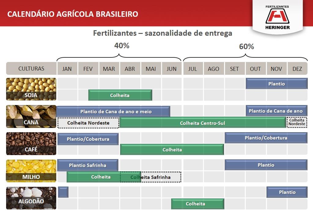 CRONOGRAMA AGRÍCOLA PASSO A PASSO DE COMO PLANEJAR GA Agrosoluções